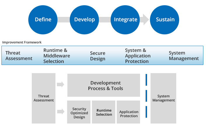 framework-developmentcont